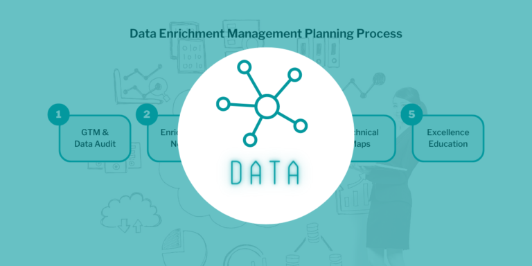 Understanding Data in Sales Development – 101