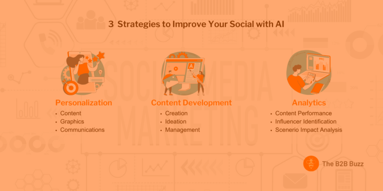 3 Strategies to Improve Your Social by Unlocking the Power of AI