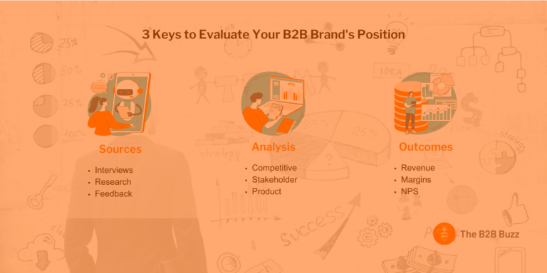 3 Keys to Evaluate Your B2B Brand’s Position