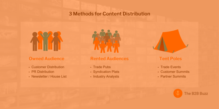 3 Methods for Successful Content Distribution