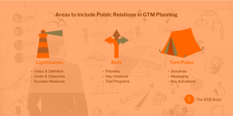 3 Tips to Integrate PR into Your GTM Planning