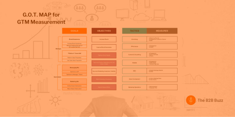 3 Tips to Integrate Measurement into GTM Planning