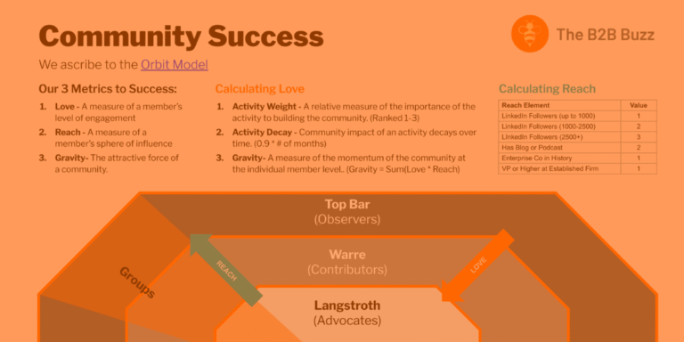 Trust Is a Leading Indicator. Measure It Like One.
